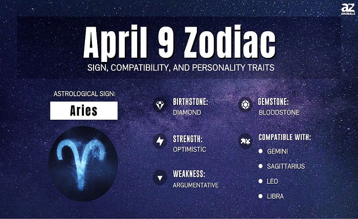 April 9th Zodiac
